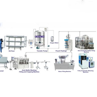 Turnkey Mineral Water Project Manufacturers in West Bengal